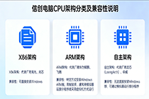 一文讲透信创电脑能否安装Windows系统以及兼容性讲解