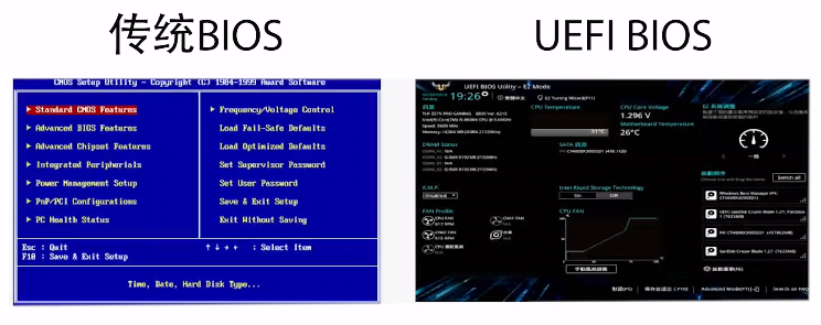BIOS BIOS
