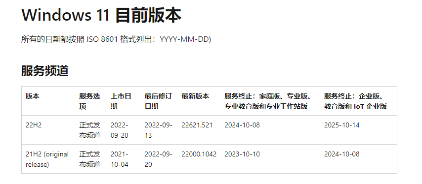 Windows 11目前版本 Windows 11目前版本