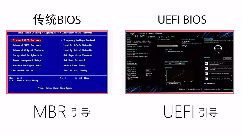 MBR和UEFI引导 MBR和UEFI引导