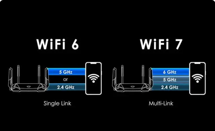 wifi7 wifi7